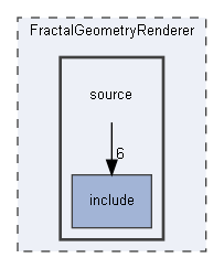 C:/Repos/dissertation/FractalGeometryRenderer/FractalGeometryRenderer/source