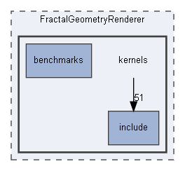 C:/Repos/dissertation/FractalGeometryRenderer/FractalGeometryRenderer/kernels
